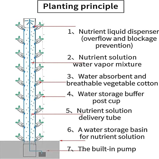 Hydroponic Tower Growing Sytem 15 Floors 45 Plants Sites Indoor Vertical Gardening Grow Kit Detachable PP Colonization Cups Farm Greenhouse Hydroponic Grow System