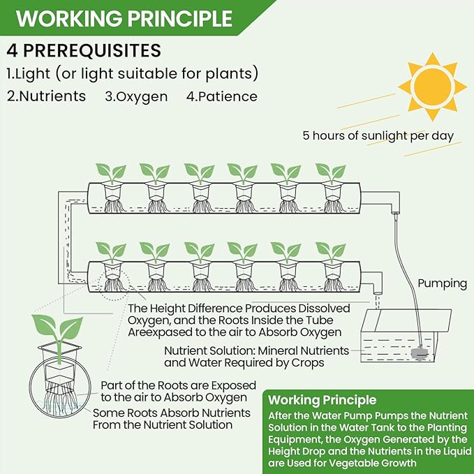 Upgraded Hydroponics Growing System108 Plant Sites 3 Layers 12 Food-Grade PVC-U Pipeshydroponics Growing System Kit Gardening Systems Grow Kits with Water Pump Timer nests Basket and Sponge