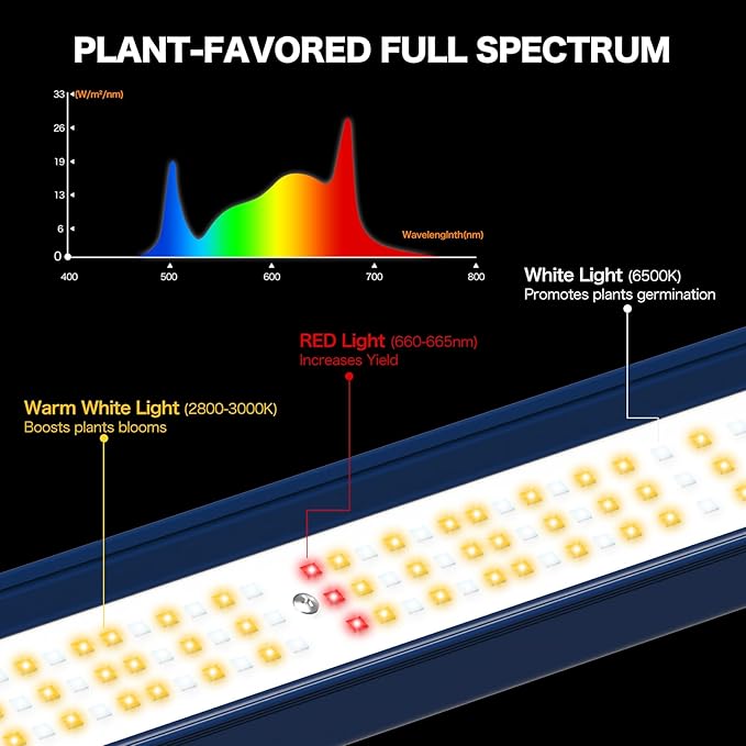 LED Grow Light 720W Grow Lights for Indoor Plants Full Spectrum Growing Light Plant Foldable &amp Hanging Growing Lamps Daisy Chain Dimmable Grow Lamp Commercial for 5x5ft Coverage in Grow Tent