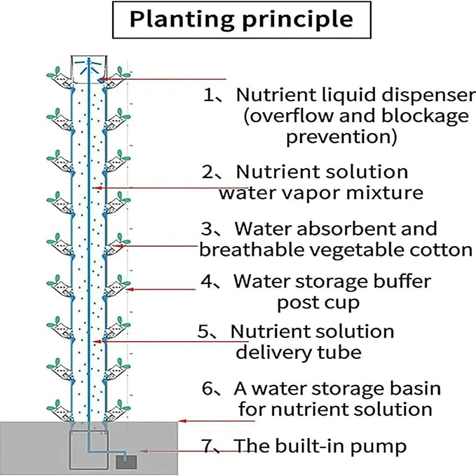 Indoor Hydroponic Growing Tower Growing Vertical Growing Tower 15 Layers 45 Plant Sites with Pump and Mobile Water Tank