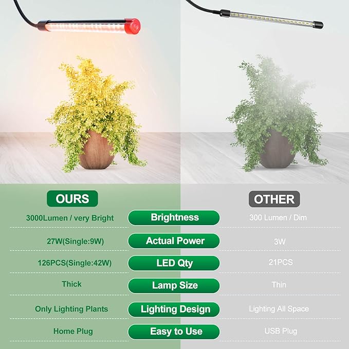2Pack Clip Grow Lights for Seed Starting with Timer Full Spectrum Brightest Plant Growing Lamps for Indoor Plants Bonsai Seedlings 27 Watt Home Plug But Not 10W Adapter