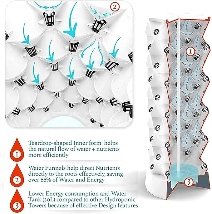 Vertical Hydroponic Grow Tower 6/8/10-tier Hydroponic Tower Hydroponic Grow Kit for Fruits and Vegetables (6 Layers)