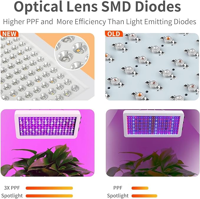 Upgraded LED Grow Lights Grow Lights for Indoor Plants Full Spectrum Hanging Seed Starting Seedlings Vegetable Growing Lamps Super Bright 194 LEDs(Actual Power 40W)
