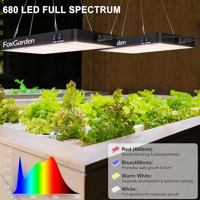 FOXGARDEN 1000W LED Full Spectrum 2×2ft Coverage Grow Light for Indoor Plants 680PCS LEDs Dual Built-in Fans Daisy Chain Function Veg &amp Bloom Dual Mode Ideal for Seed Starting