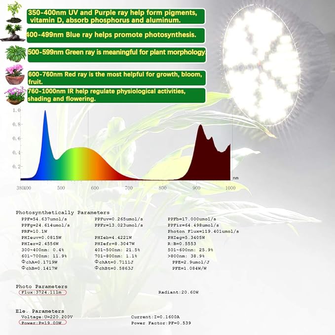 MILYN LED Grow Light Bulb for Indoor Plants Full Spectrum Pure White Grow Lamp 2 Pack 100W E26 LED Plant Bulb for Seedlings Flowers Greenhouse Vegetable Succulent Houseplants Hydroponic