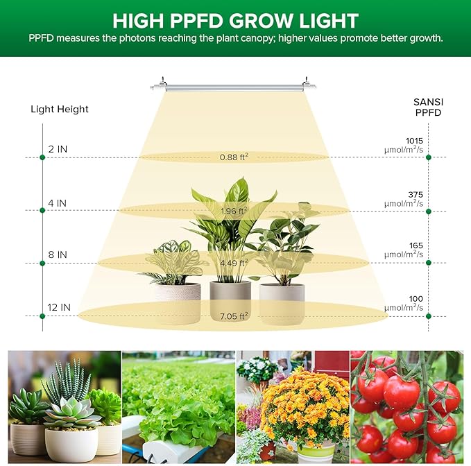 SANSI T8 Grow Lights for Indoor Plants 2FT 4000K Full Spectrum 25W (195W Equivalent) LED Grow Light Strips with 4-Level Dimmable Auto On Off 4 8 12 Hrs Timer IP54 Waterproof for Seed Starting