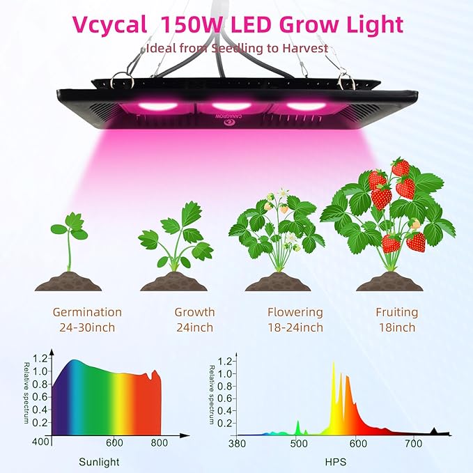 CANAGROW Waterproof Plant Light Outdoor Grow Light Full Spectrum COB LED Grow Light with No Noise Refugium Light for Saltwater Aquarium Heating Lamps for Plants Seeding Veg Blooming Fruiting