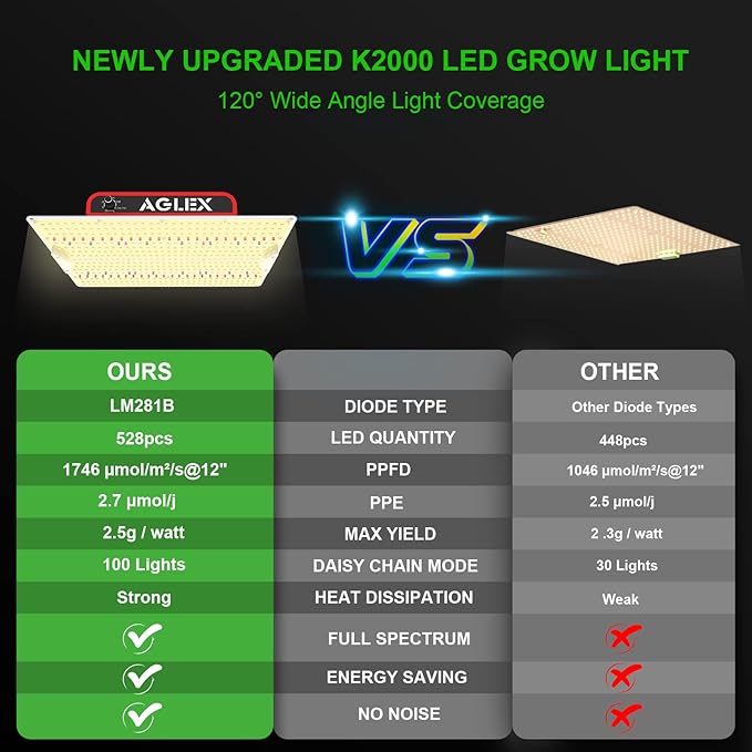 AGLEX 180W Full Spectrum LED Grow Light with UV &amp IR 528 LEDs Dimmable High PPFD 4x5 ft Coverage Daisy Chain for Indoor Plant Growing Seeding Starting Veg Flower- K2000