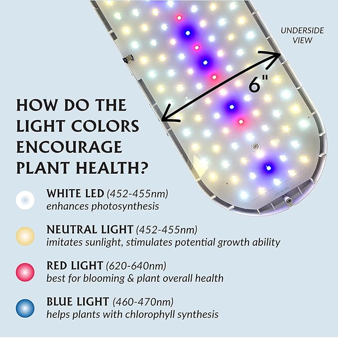 Ferry Morse LED Grow Light - Undershelf Energy Efficient Indoor Removable - 15.75 x 0.75 x 6 in