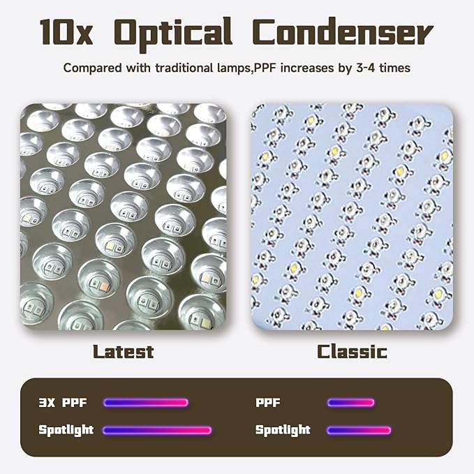 B1500W LED Plant Grow Light DimmableBest Grow Lights for Indoor Plants Full Spectrum Seed Starting Seedlings Vegetable Hanging Growing Lamps Double Switch Grow Light for Indoor Plants