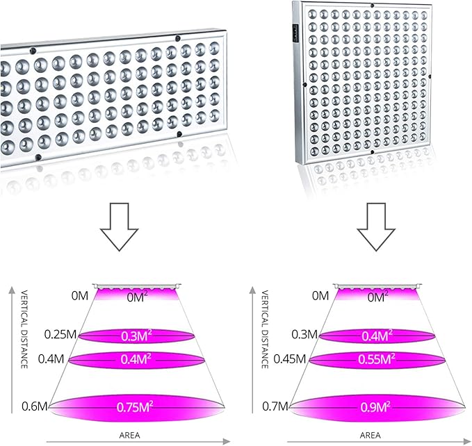 LED Grow Light Full Spectrum Panel Indoor Plants Growing Lights Plant Lamp with IR &amp UV Red White Blue LED Plant Lights for Hydroponics Greenhouse Seedling Veg and Flower45W
