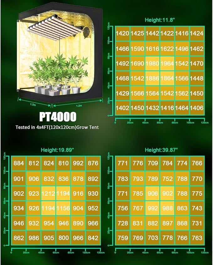 SZHLUX 400W LED Grow Light 4×4ft Coverage with Double Switches Full Spectrum Grow Light for Indoor Plants Sunlight Plant Light 864 LEDs for Hydroponic Seedling Veg and Bloom Greenhouse