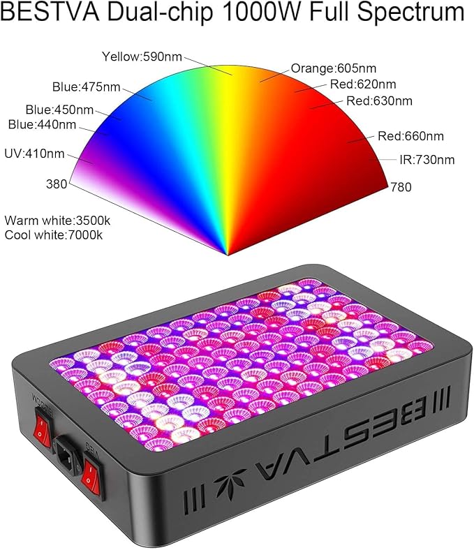 1000W LED Grow Light Full Spectrum Dual-Chip Growing Lamp for Hydroponic Indoor Plants Veg and Flower