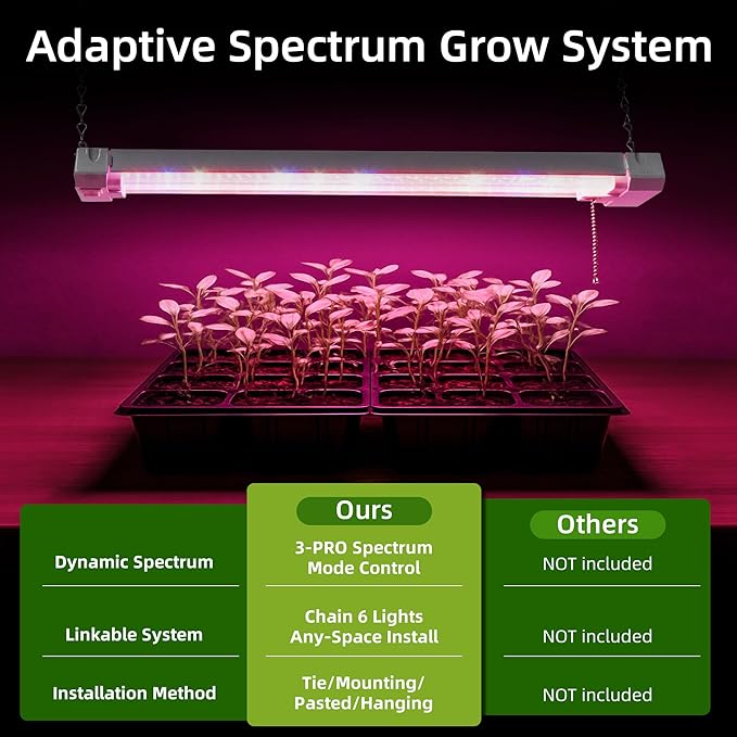 Hlite 4 Pack 16inch Adjustable Full Spectrum Plant Growing Lamps- Linkable Grow Lights for Indoor Plants Plug and Hanging Design with On/Off Switch Hanging Grow Light from Seedling to FloweringWhite