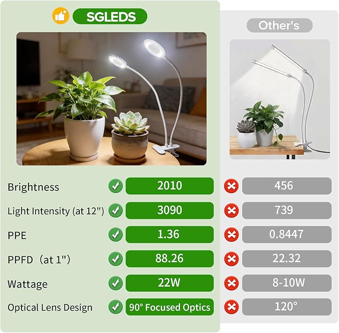 Dual Head Clip Plant Grow Light with Timer 22W Full Spectrum Adjustable Light 3/6/12H Auto On/Off 10 Dimmable Levels Flexible Gooseneck for Indoor Plants