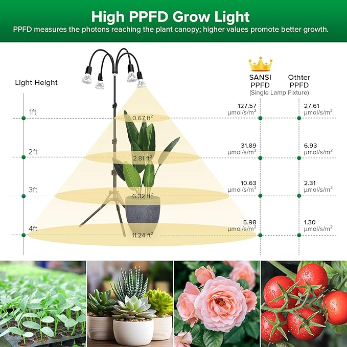 SANSI Grow Lights for Indoor Plants 4 Head Dimmable Plant Lights for Indoor Growing 35-64 Adjustable Tripod LED Grow Light Lamp with Remote Control Auto On/Off Timer 4 Pack of Par20 10W Bulbs