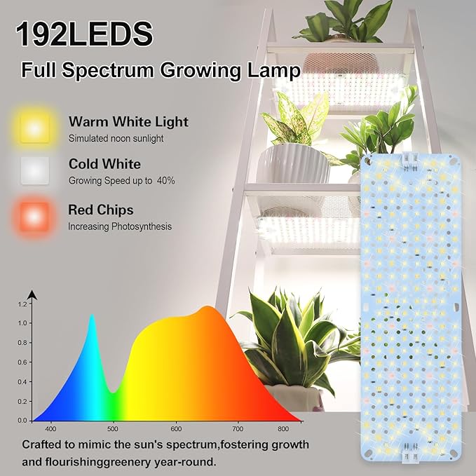 3Pack Flat Grow Lights for Indoor Plants Seed Starting Veg 4/8/12/16/20H Timer Light and Thin 30W Grow Lights for Under Cabinet Plant/Shelves Two Connection Modes Quick Installation