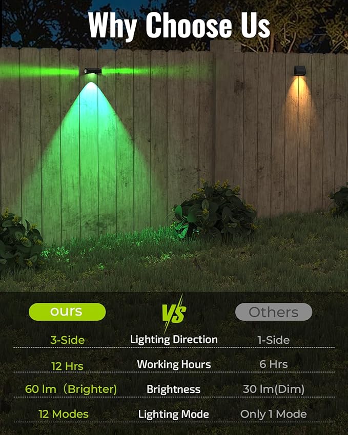 Solar Fence Lights Outdoor 6 Pack Deck Lights with 12 Mode RGB Color Changing Warm/Cool White IP65 Waterproof Dusk to Dawn Solar Light for Fence Wall Patio Step Backyard Outside