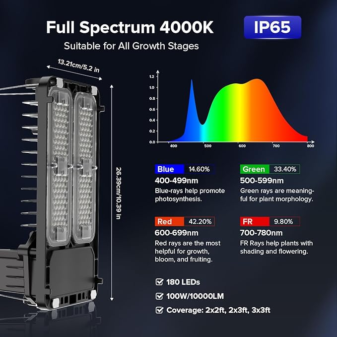 SANSI Grow Lights for Indoor Plants 100W Full Spectrum Plant Lights for Indoor Growing High PPFD IP65 Dimmable Grow Lights for Seed Starting in 3x3/2x2 Grow Tent Auto On/Off Timer Remote Control