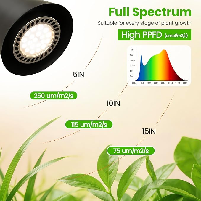 Grow Lights for Indoor Plants 20W Full Spectrum Growing 63in Adjustable Height Stand 4/8/12/16H Auto Cycle Timer 10 Levels Dimmable Remote Control Standing Grow Floor Lamp for Small to Tall Plant