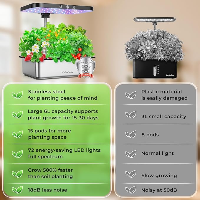 Stainless Steel Hydroponics Growing System kit Indoor Garden: 15 Pods Herb Garden with 24W Full Spectrum Grow Light Hydroponic Gardening System with Silent Pump Planting Height Up to 19.7 (Sliver)