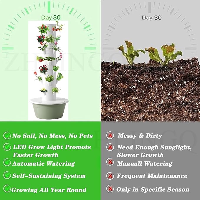 Hydroponics Tower Indoor Growing System 5/7/9 Layers Indoor Gardening Tower with Pump System Plants Germination Kit Vertical Hydroponic System for Hydroponic Gardening Lovers7Layers/28Pots
