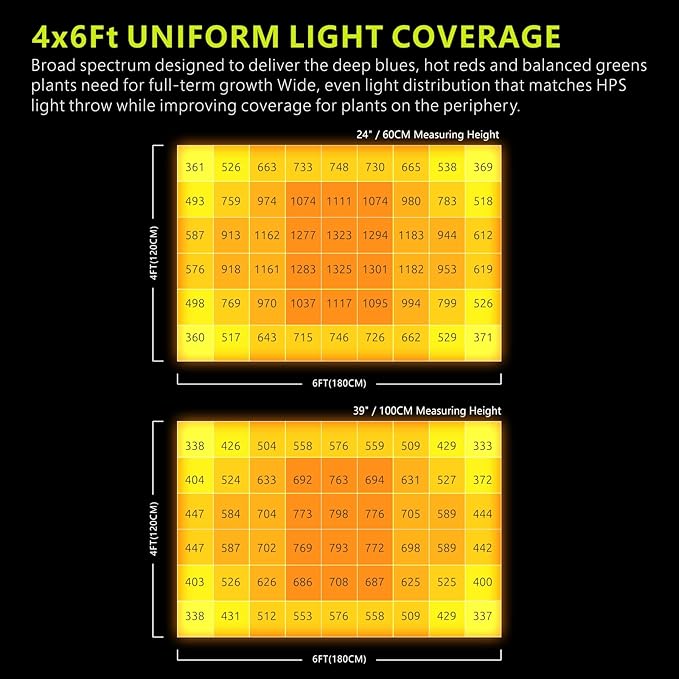 Maximus 1450W 12 Bars LED Grow Light Daisy Chain &amp Dimmable for Indoor Plants Sunlike Full Spectrum Commercial Hydroponic Growing Lamp 4x6FT Coverage Replace HPS 1000W