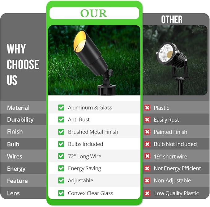 wowlite Matte Black Aluminum Outdoor Spot Lights with 4 Light Bulbs 5W 2700K Warmlight 12V Low Voltage Landscape Lighting Fixture IP65 Waterproof LED Uplights for Garden Courtyard Pathway 4 Pack