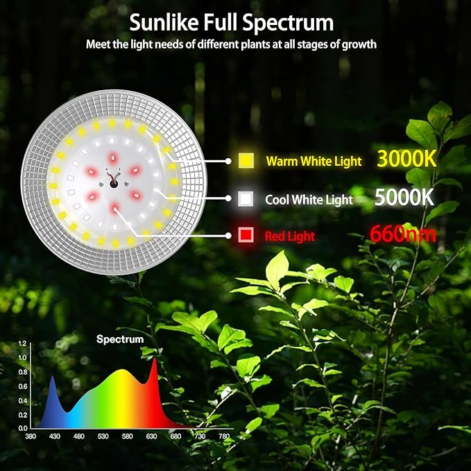 Outdoor LED Grow Light Waterproof String Plant Growing Light 21 FT Full Spectrum Growth Light Suitable for Garden Farm Flower Seedling Greenhouse Grow Light (6 Light)