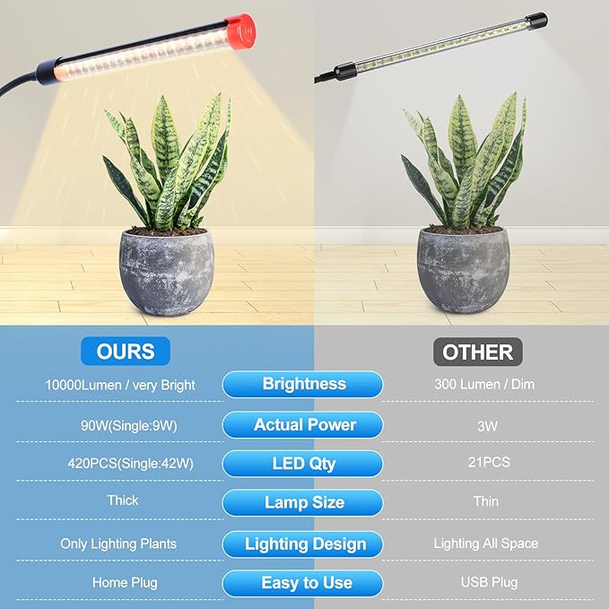 10Head Grow Light on Stand for Large&ampTall Indoor Plants Bonsai Tree Bright and Big Coverage Plant Growing Lamps 4/8/12/16/20H Timer 90 Watt Power Draw NO Need Adapter 360° Gooseneck