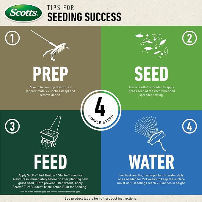 Scotts Turf Builder Rapid Grass Tall Fescue Mix - Combination Grass Seed and Fertilizer for Lawns Lawn Seed That Grows in Just Weeks 5.6 lbs.