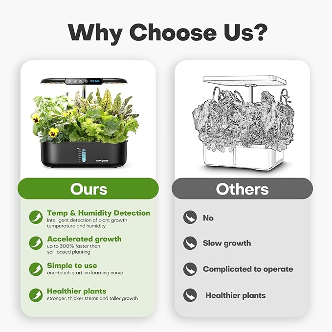 Ahopegarden Hydroponics Growing System kit: Indoor Herb Garden - 12 Pods Plant Germination Kit with LCD Display and LED Grow Light Smart Temp &amp Humidity Detection Planter Grower for Fresh Vegeta