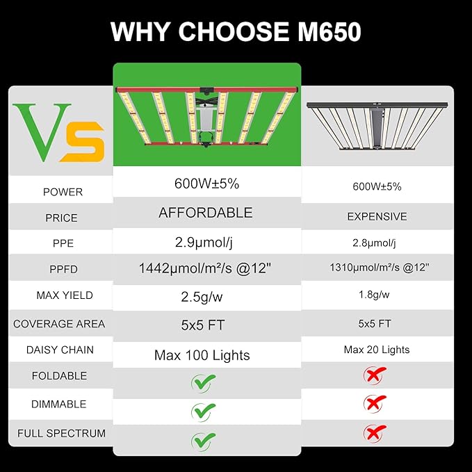 AGLEX 600W LED Grow Lights Full Spectrum Grow Light with UV IR Daisy Chain Plant Bar Style Grow Light Foldable &amp Dimmable for Indoor Growing Commercial Hydroponic Growing Lamp 5x5ft Core Coverag