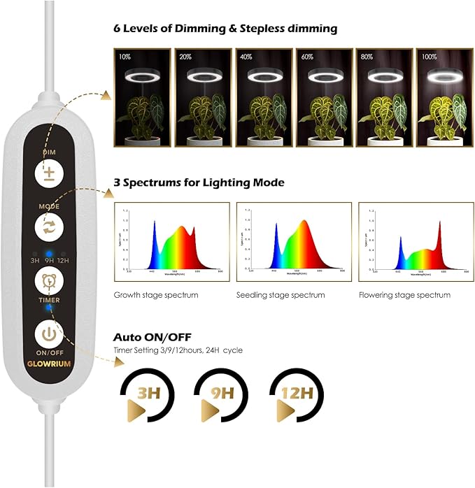 GLOWRIUM Grow Lights for Indoor Plants Full Spectrum LED Grow Light Floor Lamp with Stand Adjustable Height and Angle Black Plant Light with 3/9/12H Grow Light Timer (White 36W)