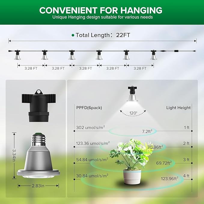 SANSI Hanging Grow Light String for Indoor Outdoor Plants 6 LED Grow Light Bulbs 72W with Optical Lens for High PPFD IP65 Waterproof Plant Grow Lamp for Greenhouse Garden (Upgraded)