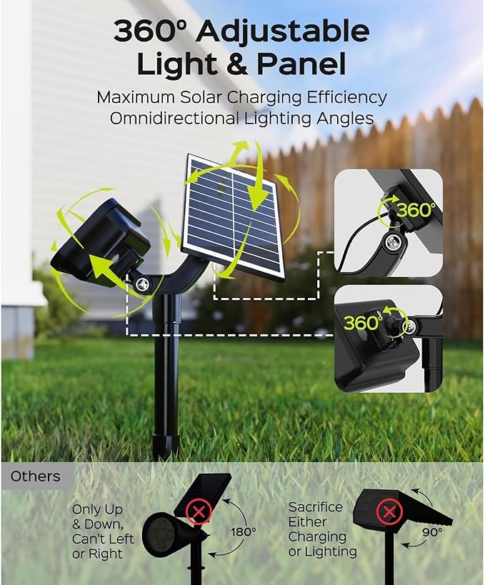 Solar Spotlights - Landscape Garden Lights IP65 Outdoor Ultra-Bright Waterproof Ground-Mounted Lawn Lights 5 Lighting Modes 360° Adjustable 2-in-1 Solar Powered(2PCS (1.8w-5.5V))