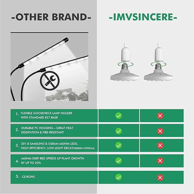 IMVSINCERE Desktop LED Grow Lights for Indoor Plants2×10W E27 Full Spectrum Dual Gooseneck Clip Plant Grow Light with Optical Lens for High PPFD 3500K+660nm Growing Power Lamp4/8/12H Timer