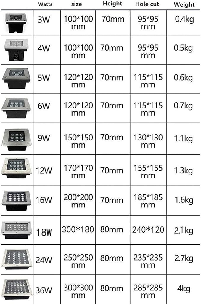 Square Outdoor Buried Lights - Recessed Ground LED Landscape Lamp IP67 Waterproof Stainless Steel LED Spotlight 12V Buried Garden Lamp for Terrace Garden Garage Paths Illuminate(Color:BlueS