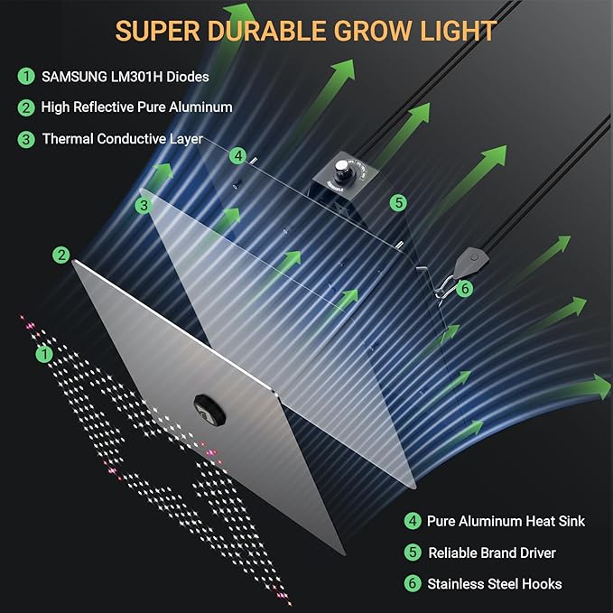 150% High-Yield LED Grow Light with LM301H Diodes Dimmable Lighting Full Spectrum Grow Light for Indoor Plants Veg Bloom Growing Lamps for 2.5x2.5/4x4 Grow Tent 3.75g/w