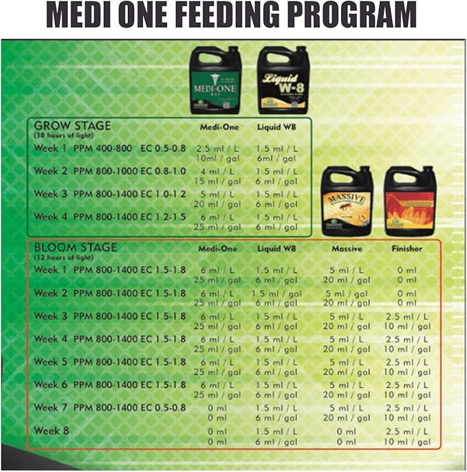 NEW Green Planet Nutrients MEDI ONE 4-3-3 32oz Quart/Liter MEDI-ONE