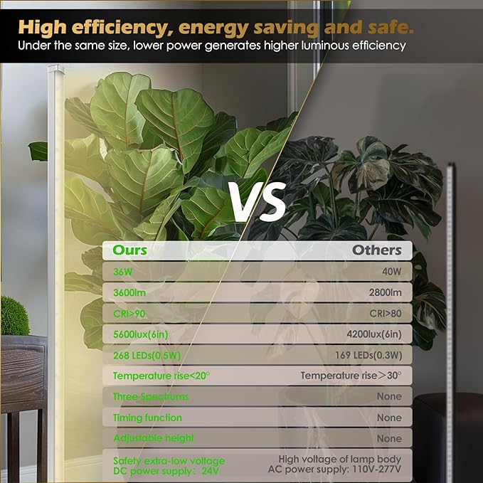 Standing Grow Light with Auto-Timer 36W Vertical Grow Lights for Indoor Plants3 Light Modes268 LEDs Detachable Full Spectrum Plant Lights for Wide Area Coverage in Indoor Plants (60IN-Silver)