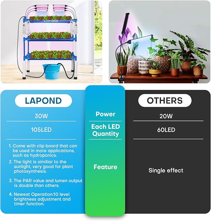 Block Light Hydroponics Growing System Kit with LED Grow Lights108 Plant Sites 3 Layers Food-Grade PVC-U Pipes for Leafy VegetablesFruits Herbs(Deluxe Version)