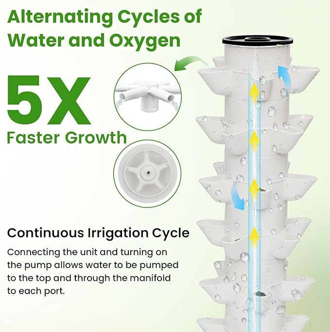 20 Pods Hydroponics Tower Garden Hydroponic Growing Aeroponics Growing Kit for Fruits and Vegetables with Hydrating Pump Adapter Net P