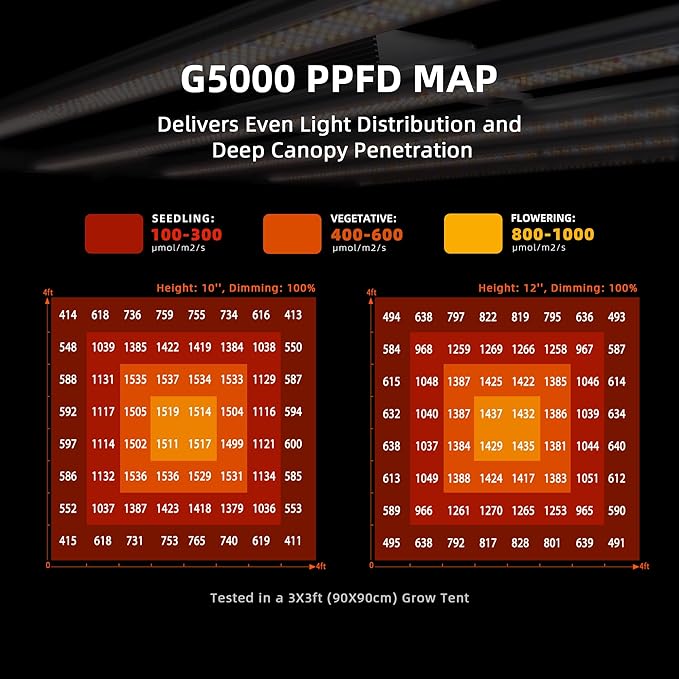 Spider Farmer G5000 Cost-Effective LED Grow Lights 480W 4X4ft Grow Tent Light Full Spectrum Dimmable Bar Style Led Growing Lamp for Indoor Plants Upgraded App Remote Control