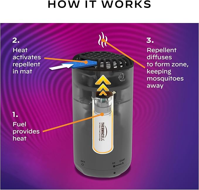 Thermacell Patio Shield Mosquito Repeller (2-Pack Bundle) Includes 24-Hour Refill &amp 6 Repellent Mats Highly Effective Mosquito Repellent for Patio Bug Spray Alternative