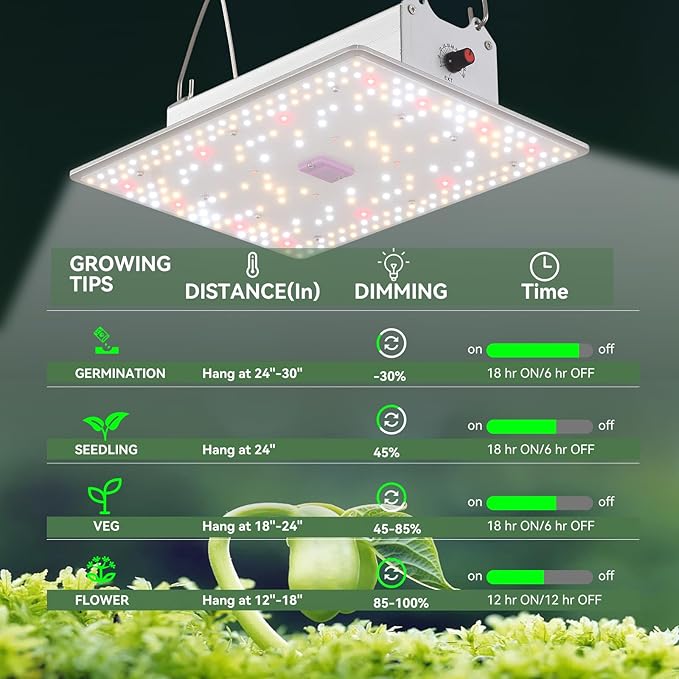 SEOUL Extra Unique 45MIL ChipLed Grow Light Full Spectrum Plant Dimmable Grow LightHigh absorption Deeper Penetration Lamps for Seed Starting Vegetables Bloom In 2x2/2x3 Grow Tent High Efficiency