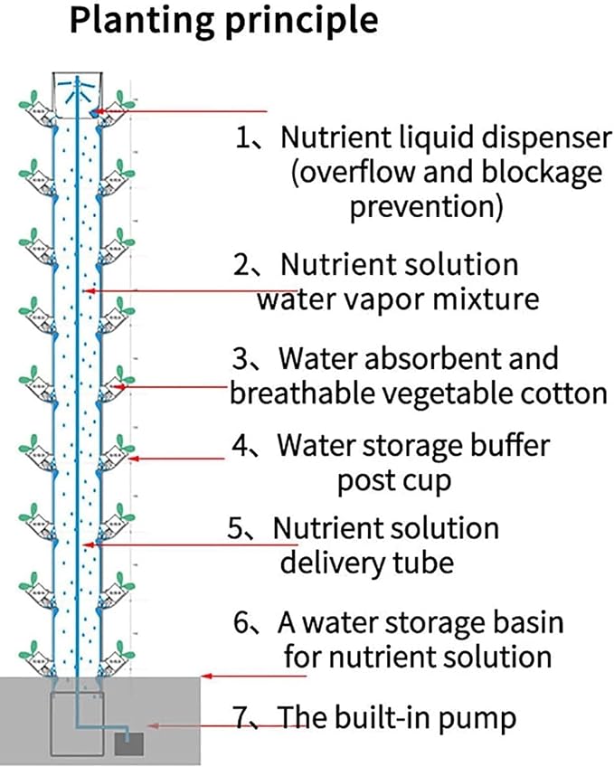 Indoor Hydroponic Garden - 15-Hole Caps Detachable Food-Grade Rack - Save 90% Water No Weeding - Perfect for Lettuce Mint Cherry Tomatoes - Beginner Friendly(30holes)