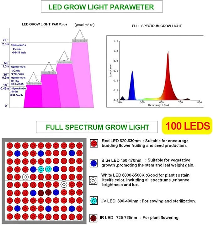1000w LED Grow Light Full Spectrum Plant Grow Light with Veg &amp Bloom Switch for Hydroponic Indoor Plants LED Grow Lamp with Daisy Chain for 2x2/3x3 Grow TentBlack