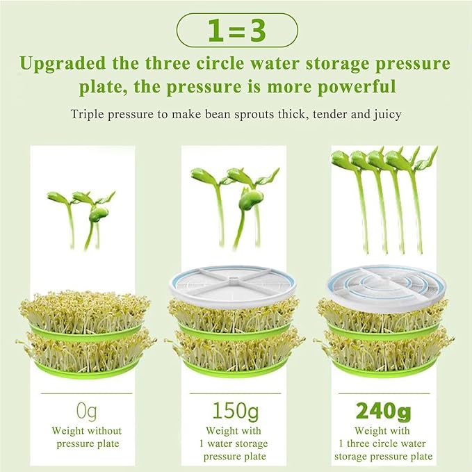 Home Smart Bean Sprout Machine Fully Automatic Seed Sprouting Kit Automatic Soaking Beans and 360° Rotating Spraying Design Large-Capacity Sprouting Seedling Machines for Homemade Bean Sprouts