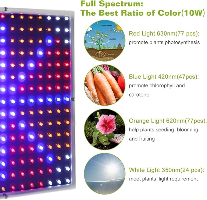 LED Grow Light Full Spectrum Hanging 225 LEDs Plant Grow Lamp Indoor Grow Light for Greenhouse Succulents Seedlings Plants Veg and Flower（15W LEDs）